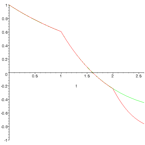 [Maple Plot]