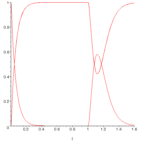 [Maple Plot]