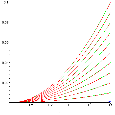 [Maple Plot]