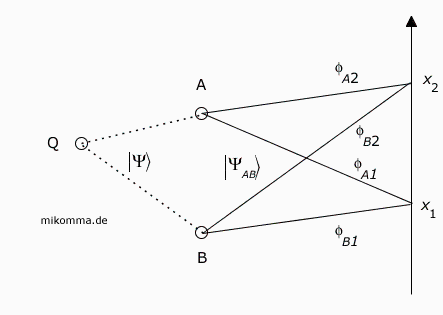 Interferenz - quantenoptisch, mikomma.de