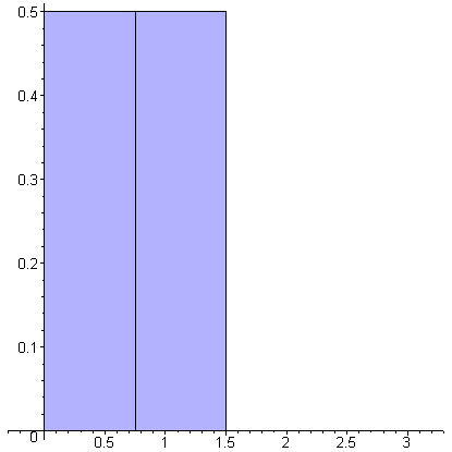 [Maple Plot]