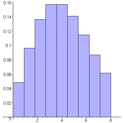 [Maple Plot]