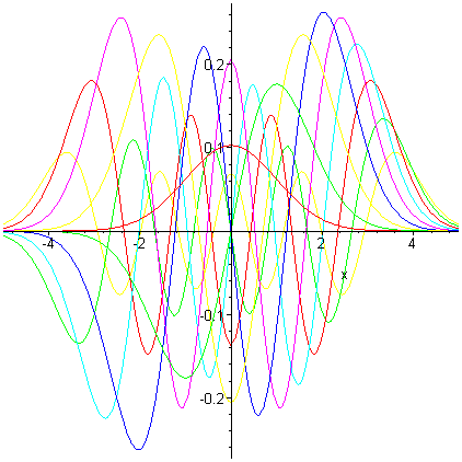 [Maple Plot]