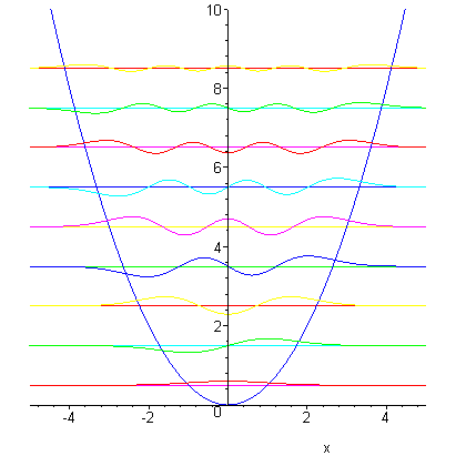 [Maple Plot]