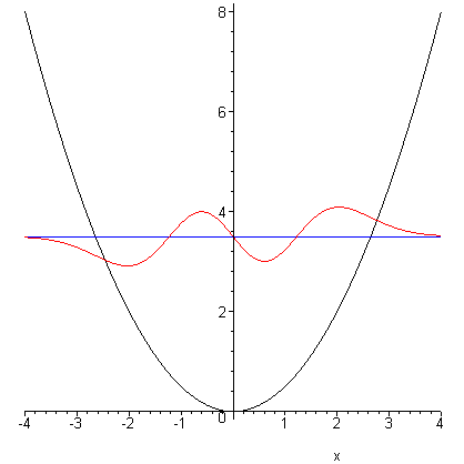 [Maple Plot]