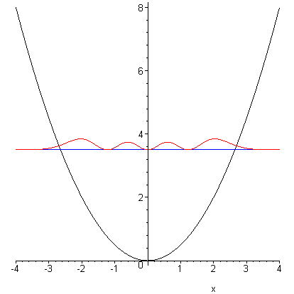 [Maple Plot]