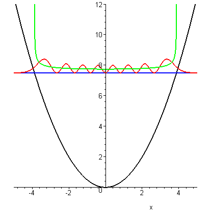 [Maple Plot]