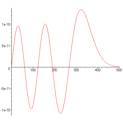 [Maple Plot]