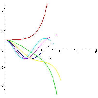 [Maple Plot]