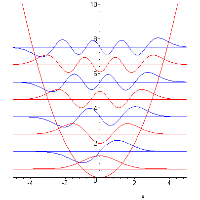 [Maple Plot]