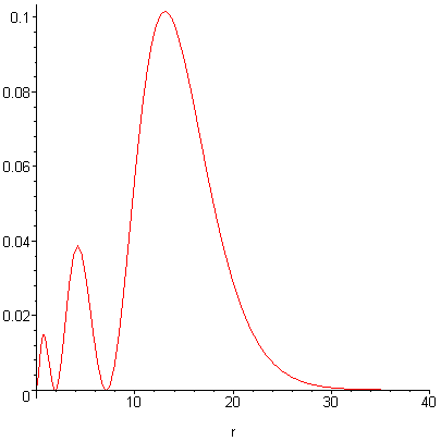 [Maple Plot]