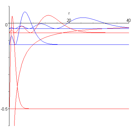 [Maple Plot]