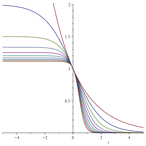 Plot_2d