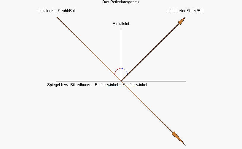 [Maple Plot]